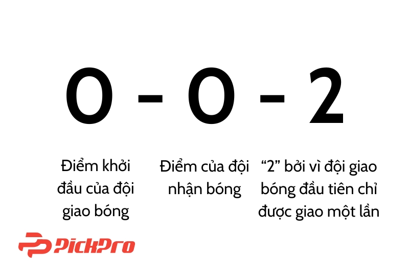 Doc-ti-so-lan-dau-trong-tran-dau-pickleball