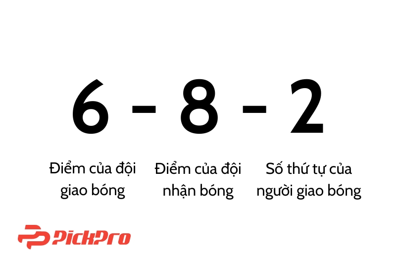 cach-doc-diem-so-trong-pickleball-pickpro