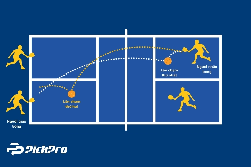 luat-nay-kep-trong-pickleball