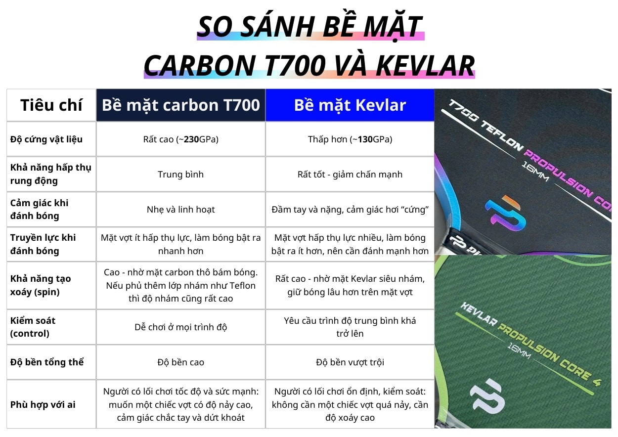 so-sanh-mat-kevlar-va-carbon-t700-min.jpg