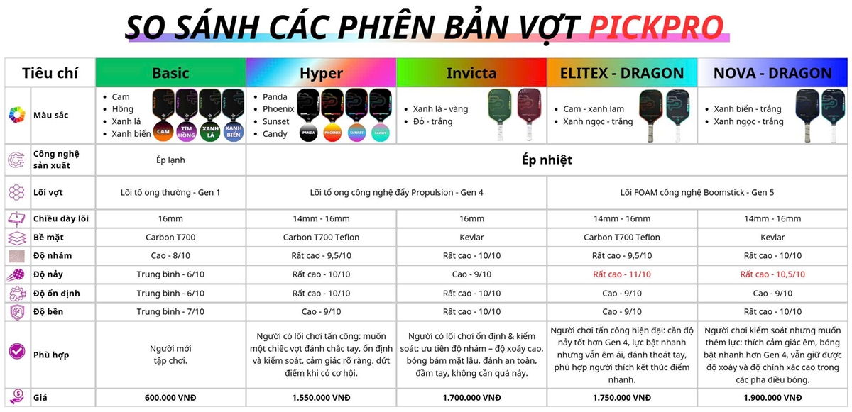 so-sanh-vot-pickleball-pickpro-gen4-gen5